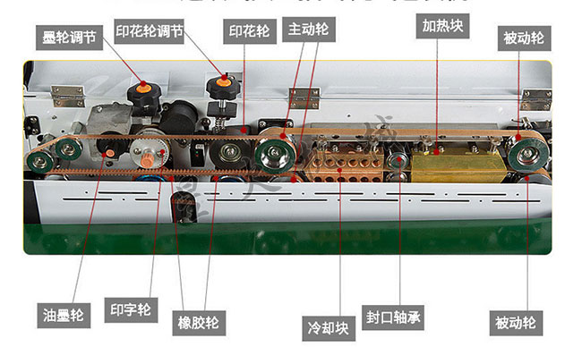 全自動抽氣封口機設(shè)備細(xì)節(jié)解剖圖