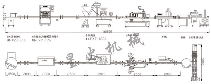 星火全自動(dòng)洗手液灌裝線設(shè)計(jì)方案